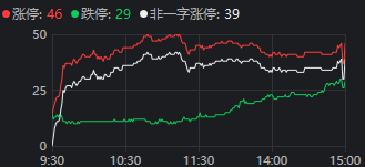 皇冠信用网登3代理_重磅发布会结束后皇冠信用网登3代理,A股今天的行情才真正开始