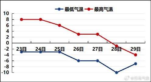 皇冠登1登2登3代理_最低-10℃皇冠登1登2登3代理,青岛全市都有雪!春节天气出炉,最冷的时间就在……