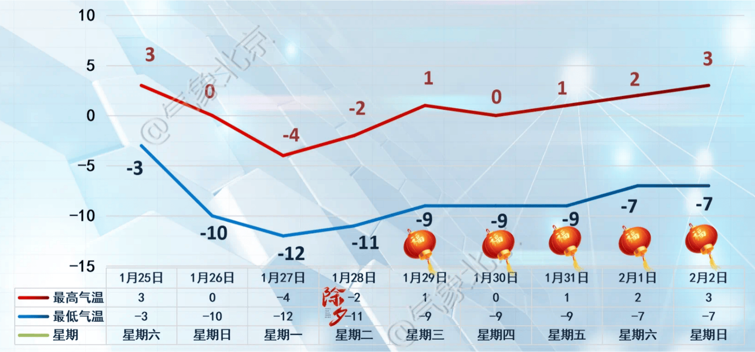 皇冠代理管理端_北京的雪明天傍晚开始下皇冠代理管理端,积雪能“存”到除夕吗?
