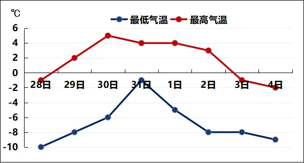 皇冠信用网登3_山东局部暴雪!青岛全市都有雪皇冠信用网登3,具体下雪时间