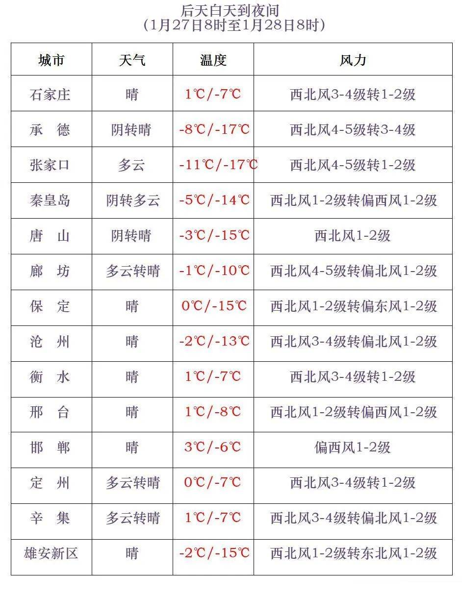 皇冠信用网APP下载_石家庄最新预警!今晚降雪皇冠信用网APP下载,明后天大风,除夕清晨最冷!
