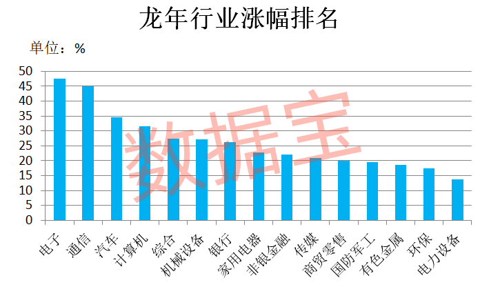 皇冠足球平台代理_万科突发!暴涨727%皇冠足球平台代理,龙年第一牛股出炉