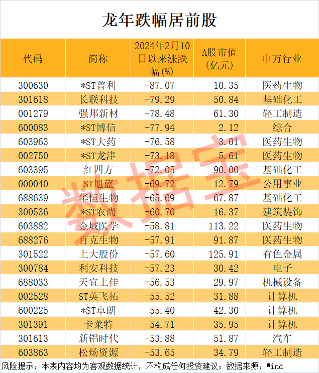 皇冠足球平台代理_万科突发!暴涨727%皇冠足球平台代理,龙年第一牛股出炉