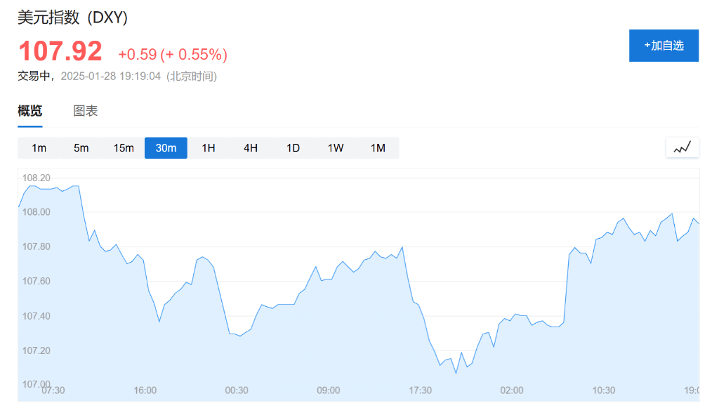 皇冠信用网登3代理_远不止科技股!德银:DeepSeek将影响美联储、美国经济皇冠信用网登3代理,长期利空美元