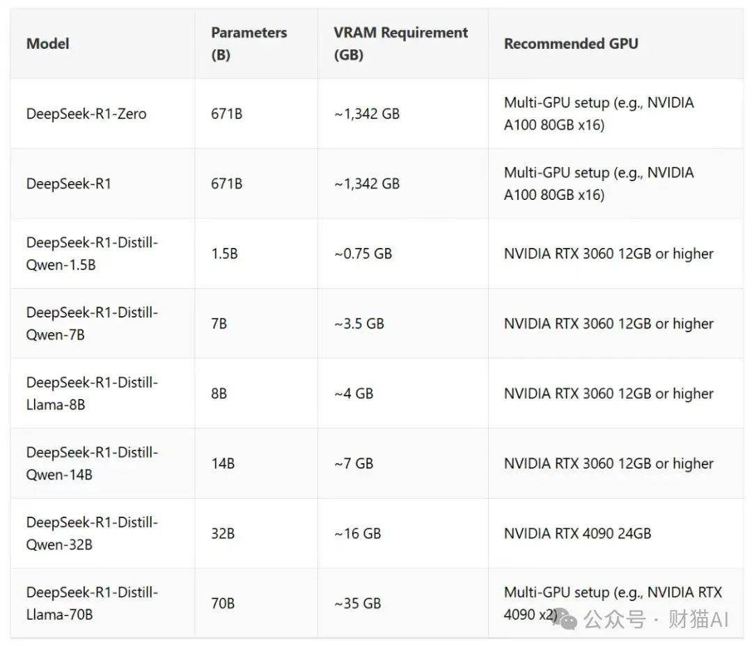 皇冠信用网如何注册_DeepSeek r1是一个极不安全的 AI 模型皇冠信用网如何注册,而开源让它失去控制