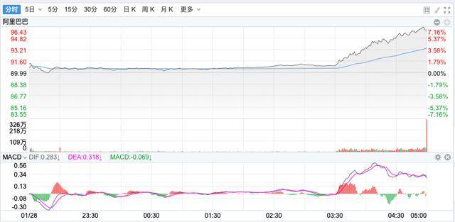 皇冠信用网登2代理_中国AI阵营又一重要突破!阿里巴巴Qwen2.5-Max正式发布皇冠信用网登2代理,性能超过DeepSeek V3