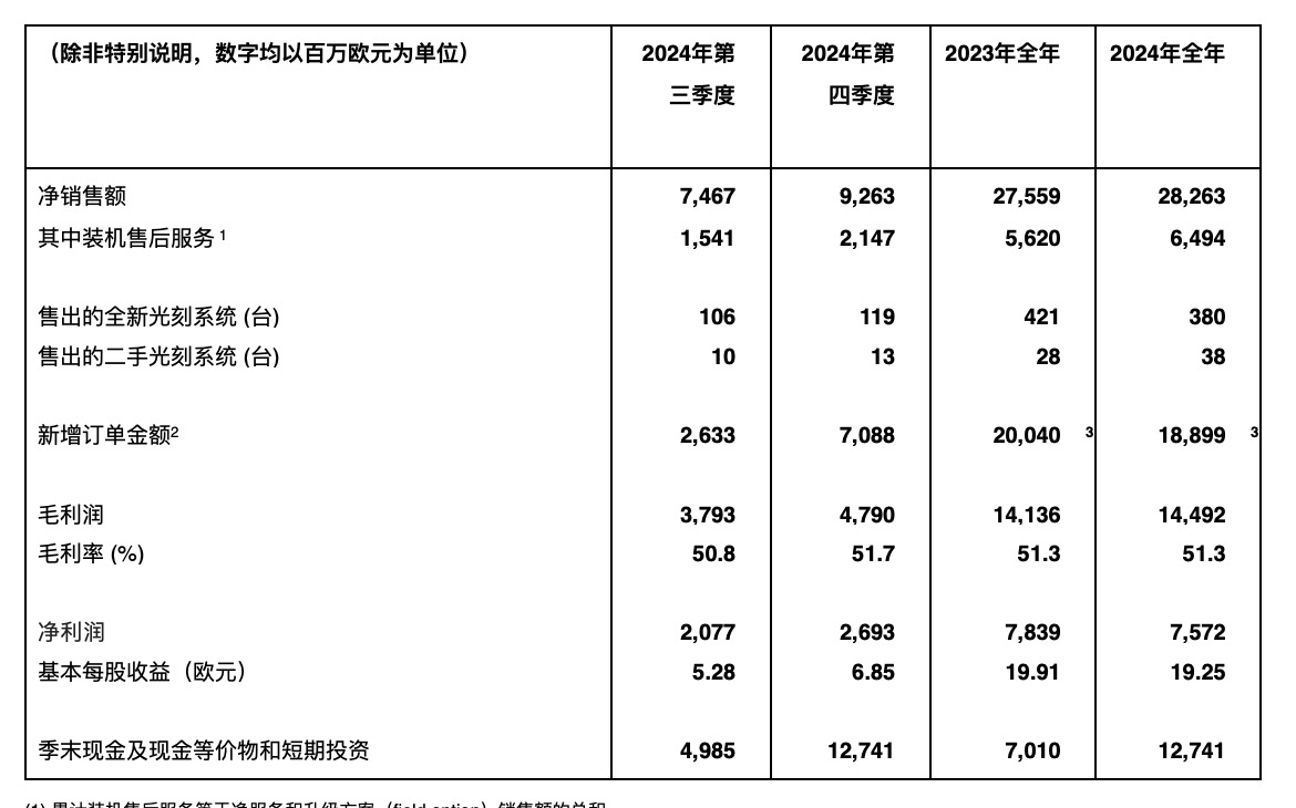 皇冠信用网在线申请_阿斯麦CEO评价DeepSeek:AI成本降低将推动半导体需求