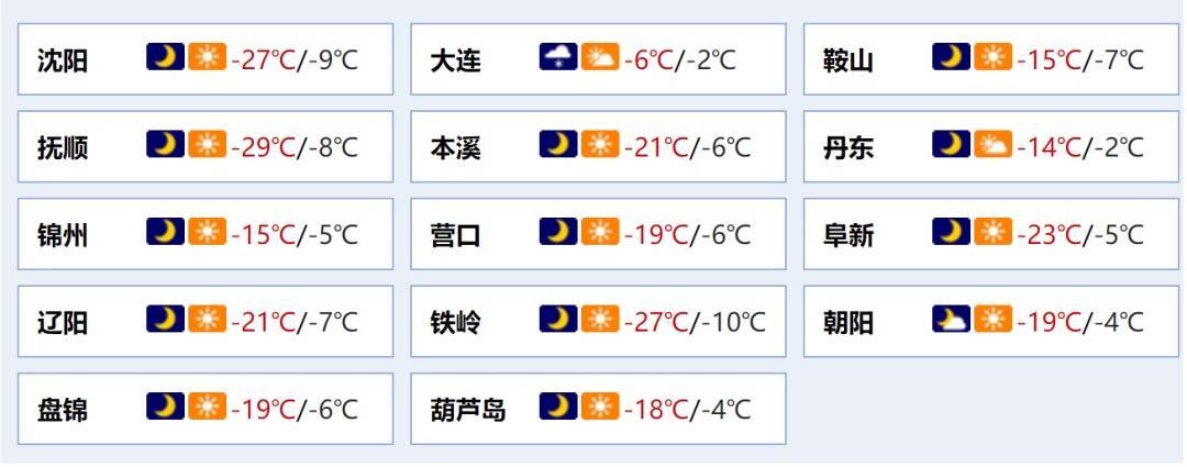 皇冠信用网登1_刚刚通报:沈阳零下29.3度皇冠信用网登1,14年来最冷!还有更冷的…