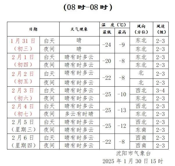 皇冠足球赔率_最新预报皇冠足球赔率!沈阳昨天14年来最冷!新一波冷空气马上就到!最低气温将……
