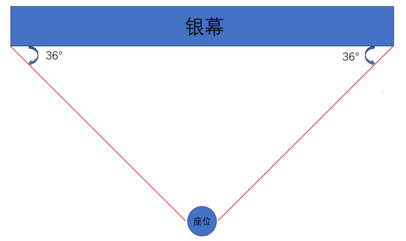 皇冠信用哪里申请_看电影中间位置最好皇冠信用哪里申请?99.9%的人都选错了……