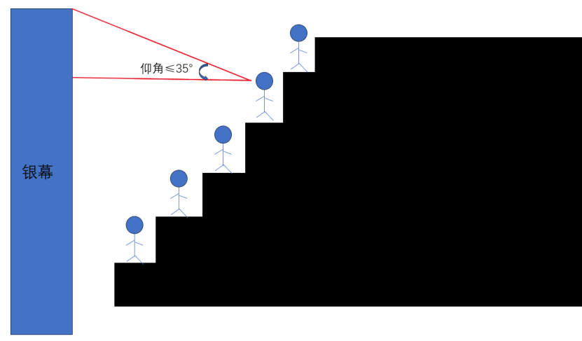 皇冠信用哪里申请_看电影中间位置最好皇冠信用哪里申请?99.9%的人都选错了……
