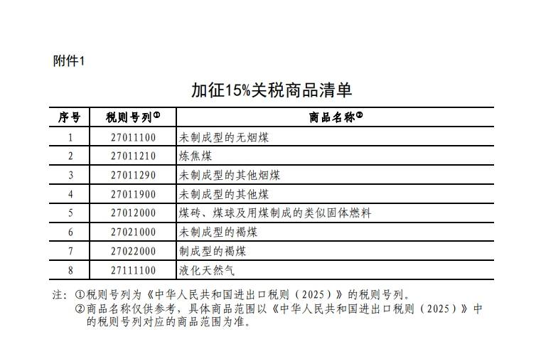 世界杯皇冠足球平台_国务院关税税则委员会:对原产于美国的部分进口商品加征关税