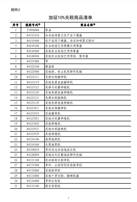 世界杯皇冠足球平台_国务院关税税则委员会:对原产于美国的部分进口商品加征关税