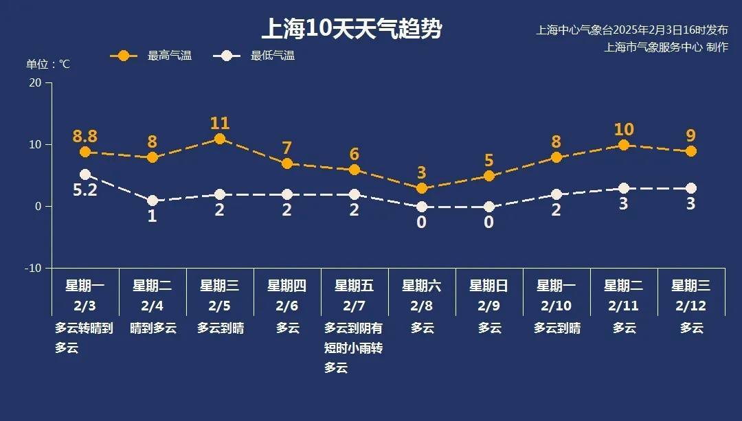 皇冠信用网出租_强冷空气将影响上海皇冠信用网出租!大风+降温+雨水全都来了...紧急提醒:返程路上当心严重冰冻