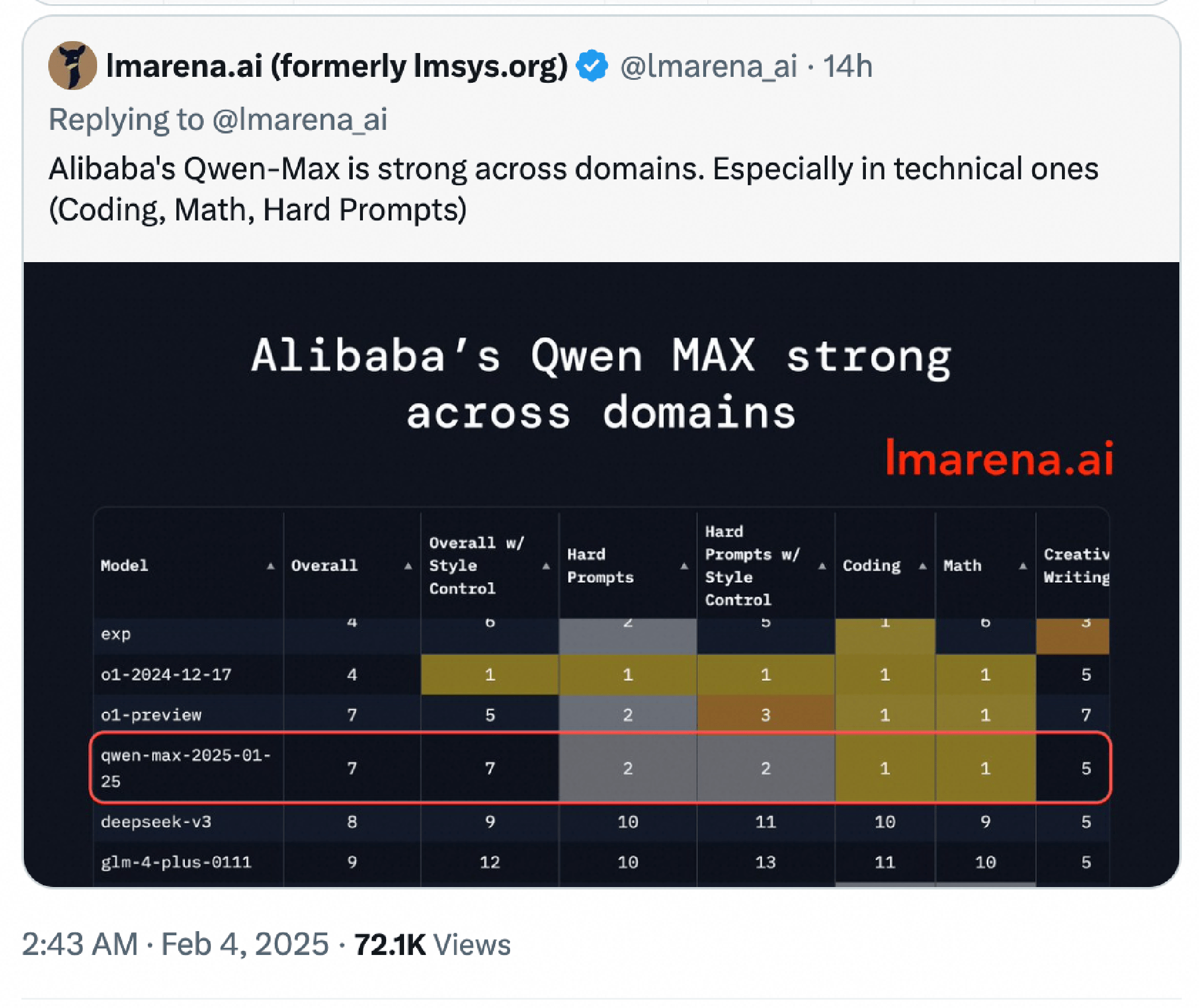 皇冠信用网怎么弄_中国模型崛起皇冠信用网怎么弄!阿里Qwen2.5-Max数学及编程能力全球第一