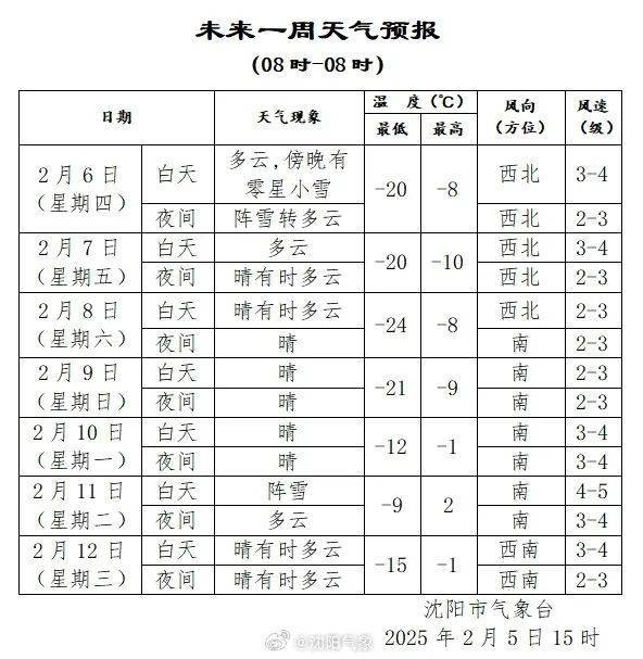 怎么申请皇冠信用网_沈阳明晚雪就到怎么申请皇冠信用网!阵风10级!紧急提醒!