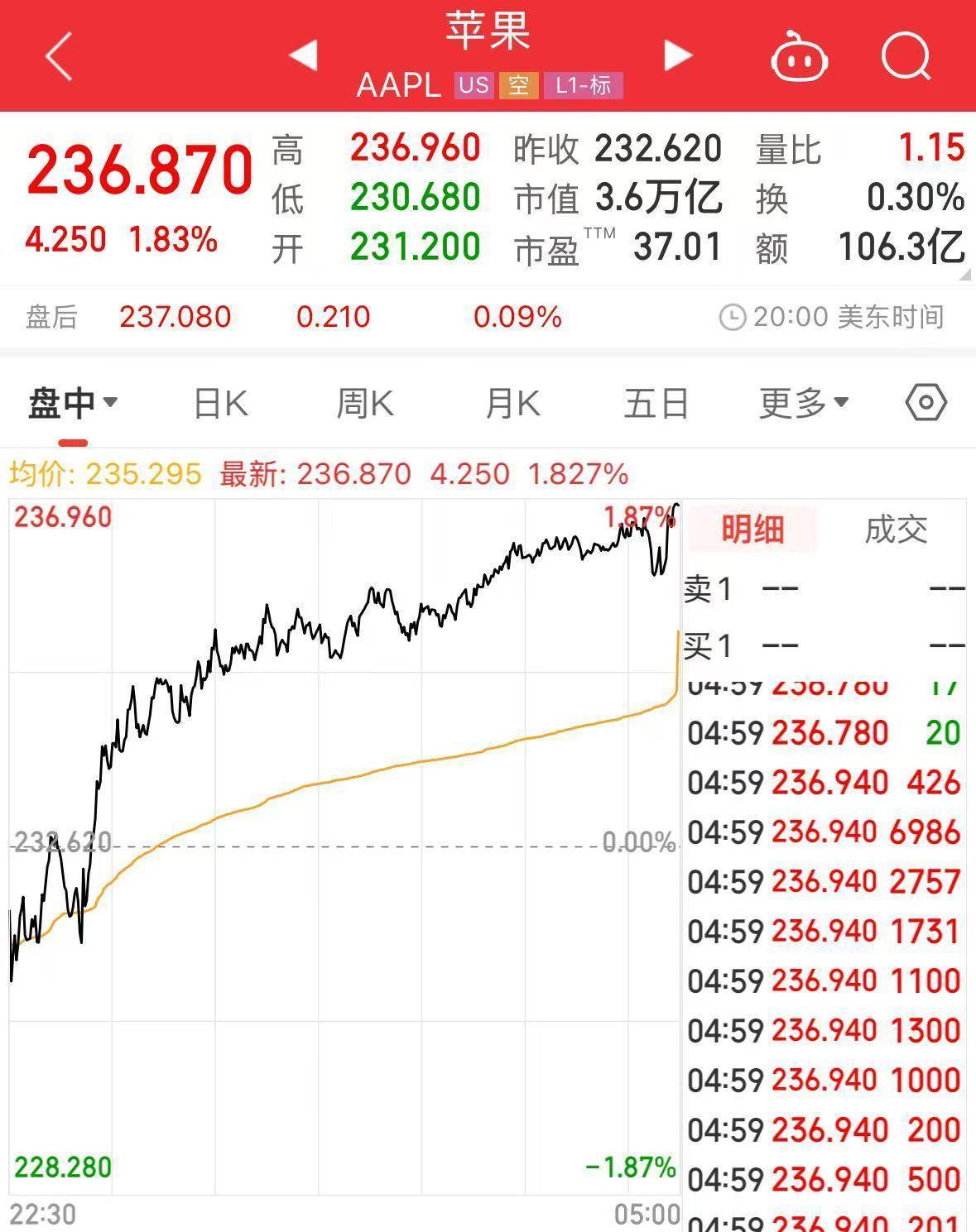 皇冠信用网代理注册_蔡崇信确认!苹果放弃DeepSeek皇冠信用网代理注册,选择与阿里巴巴合作!阿里股价创3年来新高
