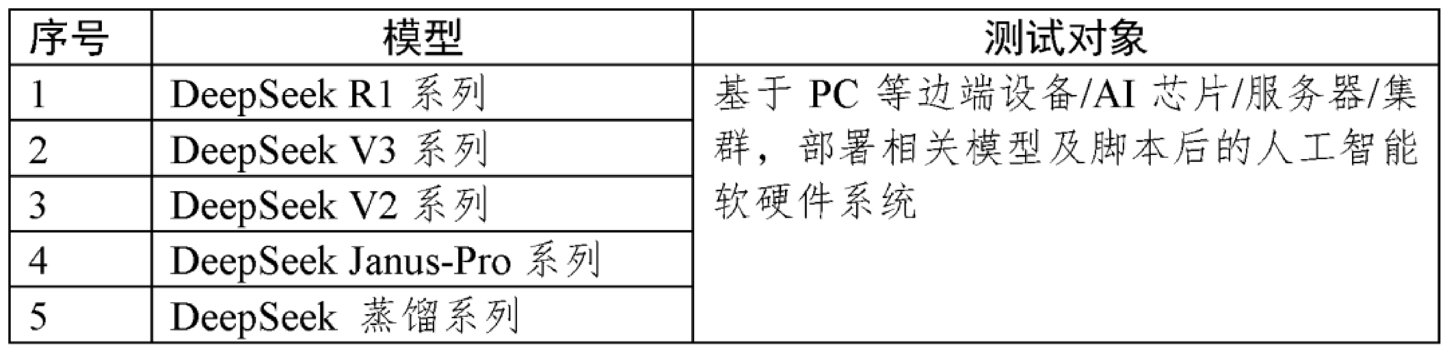 皇冠信用登123出租_中国信通院:正式启动DeepSeek国产化适配测评工作