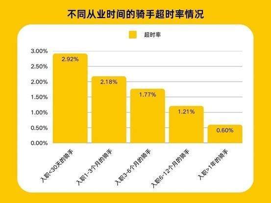 皇冠信用网在线申请_动真格皇冠信用网在线申请!美团广西启动新一轮试点 “外卖骑手超时扣款”将成历史?