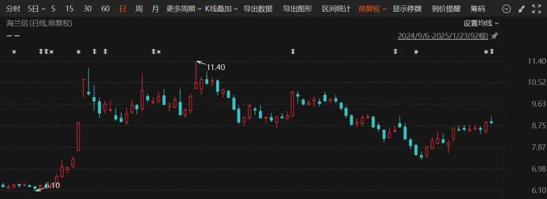 皇冠信用网登2代理申_重大重组出炉!这家A股公司皇冠信用网登2代理申,明日复牌