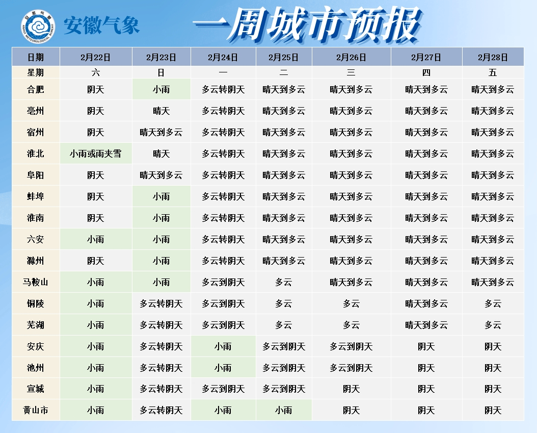 皇冠信用网口出租_-5℃!安徽下雪了!但反转来了皇冠信用网口出租,20℃、25℃+ 超级大回暖就在下周!