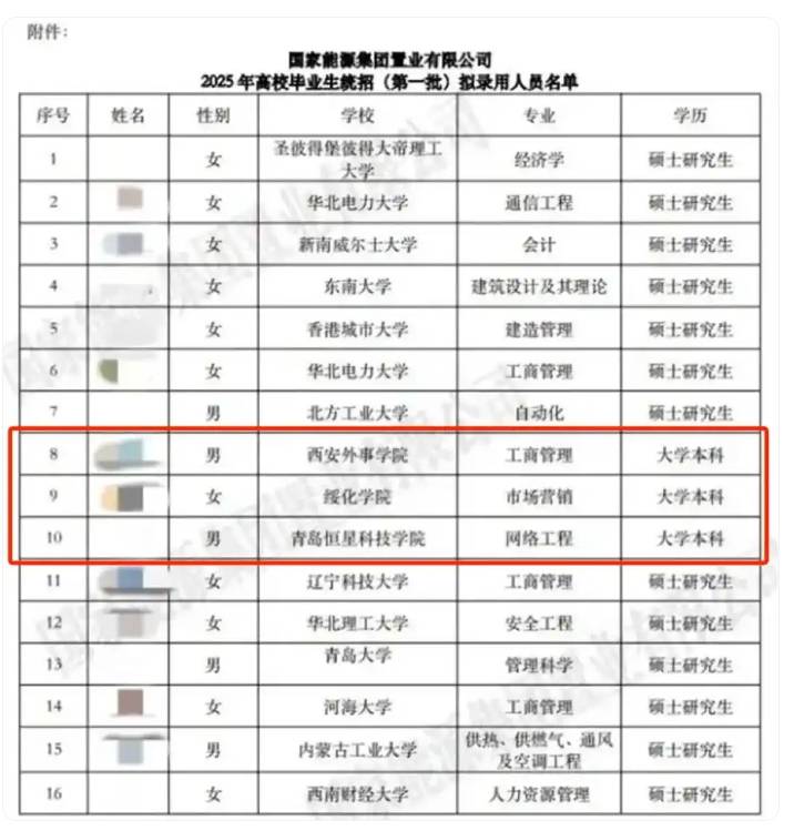 皇冠信用怎么租_国企称录取本科生不违规皇冠信用怎么租,公布招聘过程方能破除成见