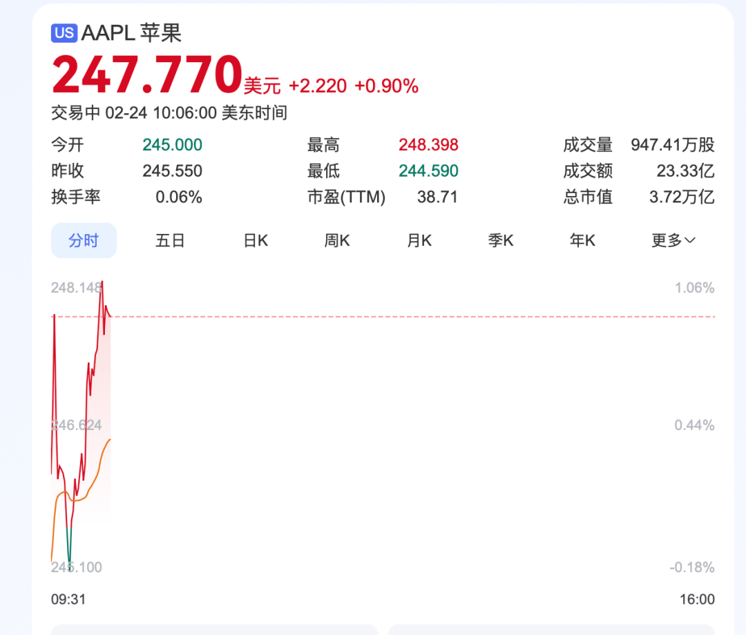 亚洲杯赛程_深夜亚洲杯赛程,中概股重挫超6%!A50跳水