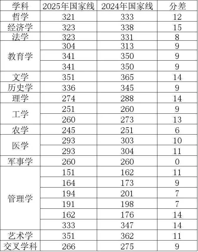 皇冠信用代理注册_2025考研国家线首次全面下降皇冠信用代理注册,专家:实际录取分数线可能会涨