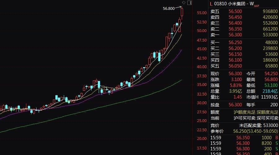 皇冠代理_雷军突然宣布!小米汽车皇冠代理,智驾大消息!股价暴涨