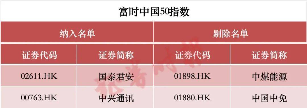 皇冠信用平台出租
_涉及A股!重大调整皇冠信用平台出租
,两周后生效