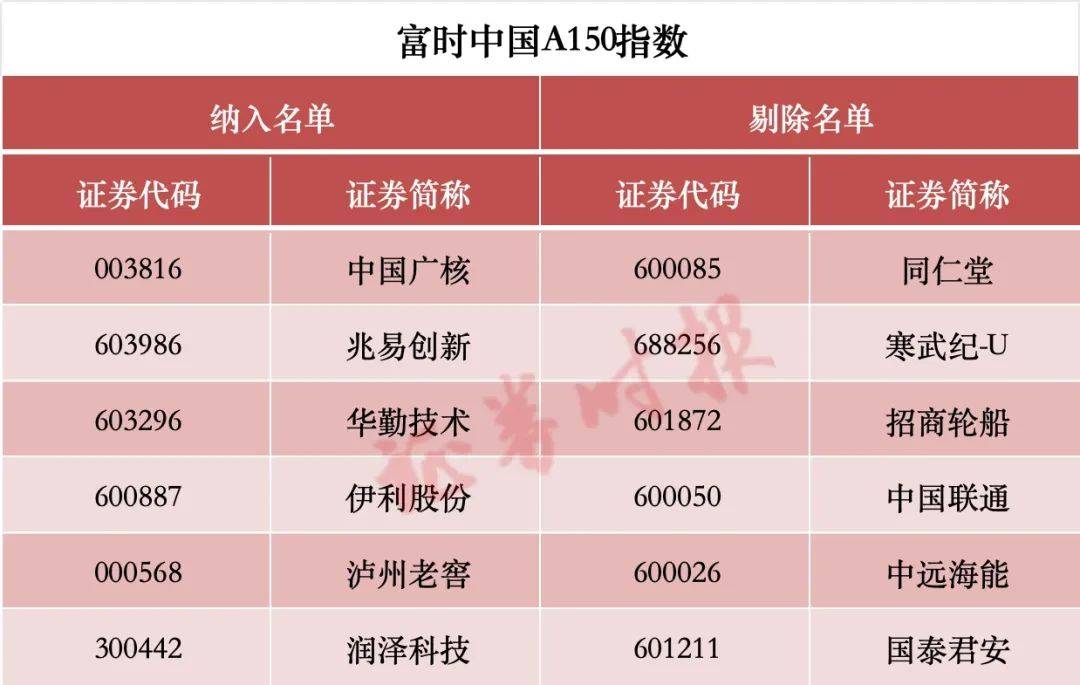 皇冠信用平台出租
_涉及A股!重大调整皇冠信用平台出租
,两周后生效