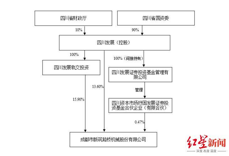 皇冠信用网平台开户
_四川国资委批准皇冠信用网平台开户
,蜀道集团拟再入主一家上市公司