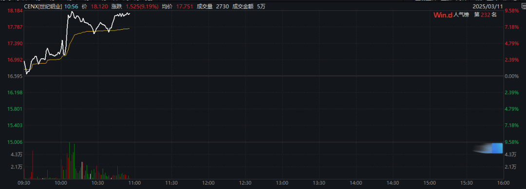 皇冠信用盘怎么开户
_特朗普:加征关税皇冠信用盘怎么开户
,明早生效!股市、汇市巨震