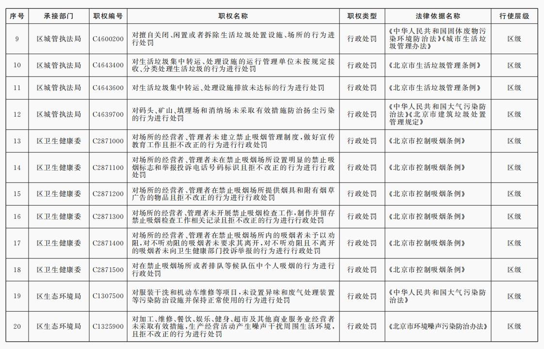 出租彩票网站
_北京市政府决定:为基层减负出租彩票网站
,收回20项行政执法职权