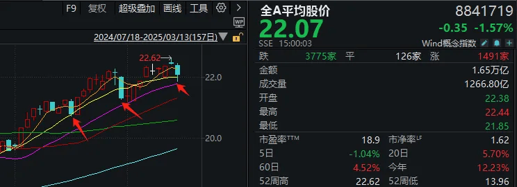 如何找当地皇冠代理
_A股这一幕如何找当地皇冠代理
,似曾相识!“高低切”已到极致,变盘将近?