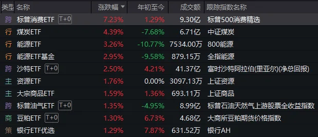 如何找当地皇冠代理
_A股这一幕如何找当地皇冠代理
,似曾相识!“高低切”已到极致,变盘将近?