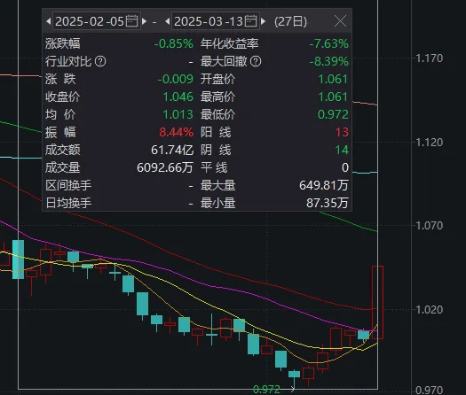 如何找当地皇冠代理
_A股这一幕如何找当地皇冠代理
,似曾相识!“高低切”已到极致,变盘将近?