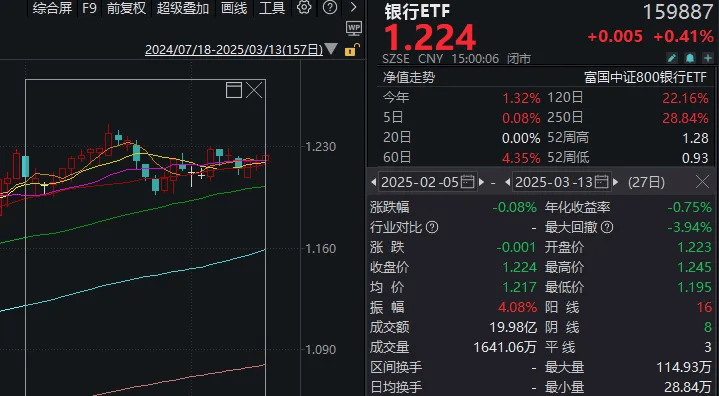 如何找当地皇冠代理
_A股这一幕如何找当地皇冠代理
,似曾相识!“高低切”已到极致,变盘将近?