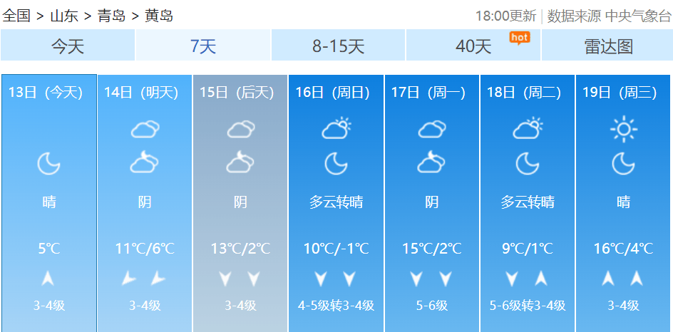 皇冠信用网如何代理
_最新预报:青岛的雨雪皇冠信用网如何代理
,马上到货!最低温跌至-3℃,冷空气一直持续到→