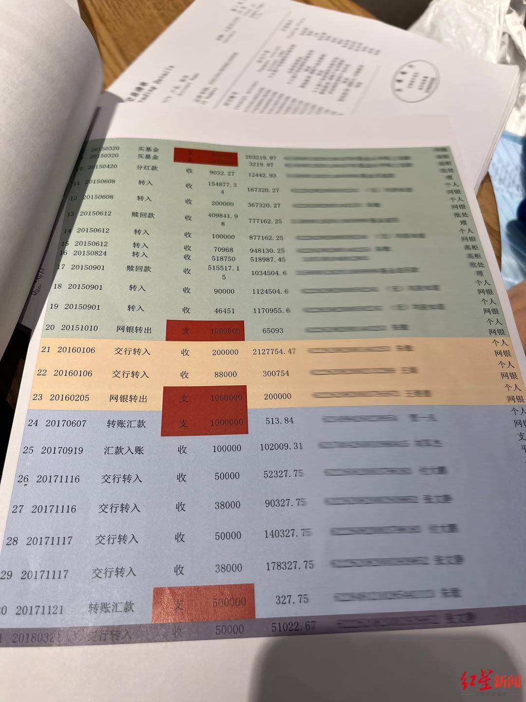 皇冠信用網平台代理
_老人数百万元理财款取不出皇冠信用網平台代理
,刷新闻才发现疑被挪用放贷 一银行前员工涉案上千万获刑6年