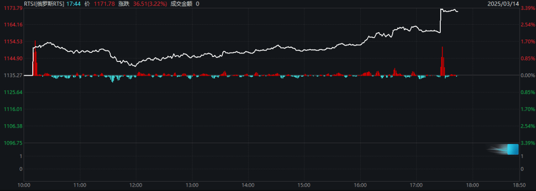 皇冠信用網需要押金吗
_突发皇冠信用網需要押金吗
,特朗普:数千乌军被包围,强烈要求普京饶他们一命!俄称又收复一地,乌方强制8个定居点居民疏散!俄罗斯股市直线拉升