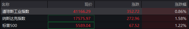 皇冠信用網需要押金吗
_突发皇冠信用網需要押金吗
,特朗普:数千乌军被包围,强烈要求普京饶他们一命!俄称又收复一地,乌方强制8个定居点居民疏散!俄罗斯股市直线拉升