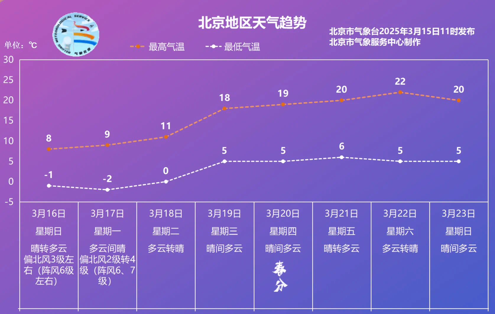 皇冠abcd类型網
_密云局地积雪12厘米皇冠abcd类型網
,下周二起北京气温稳步回升