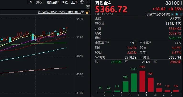 皇冠信用网在线开户_A股不语皇冠信用网在线开户,只是默默地缩量、轮动,再创年内新高