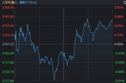 皇冠信用网在线开户_A股不语皇冠信用网在线开户,只是默默地缩量、轮动,再创年内新高
