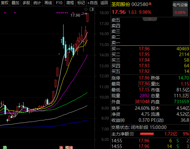 皇冠信用網网址_突发利空皇冠信用網网址,300052巨量封死跌停!
