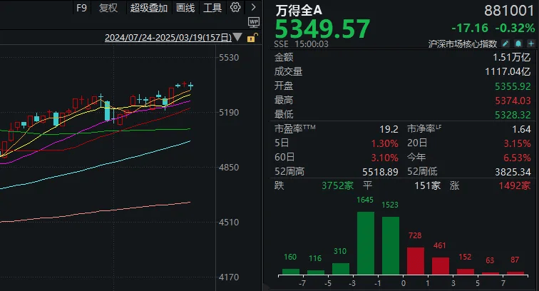 奧地利乙组联赛_13:16奧地利乙组联赛,A股发生了什么?