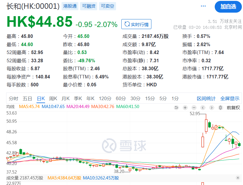 皇冠信用网注册开通
_刚刚!李嘉诚皇冠信用网注册开通
,最新发布!