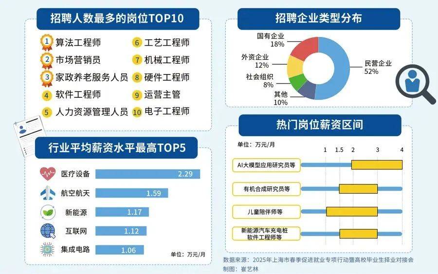 信用網怎么注册
_严重缺人!实习生也月入过万信用網怎么注册
,广州多公司抢人