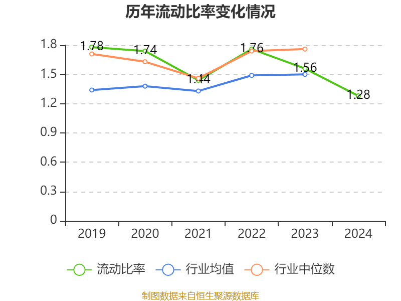 皇冠信用网最高占成
_沪电股份:2024年净利润25.87亿元 同比增长71.05% 拟10派5元